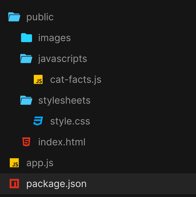 directory structure