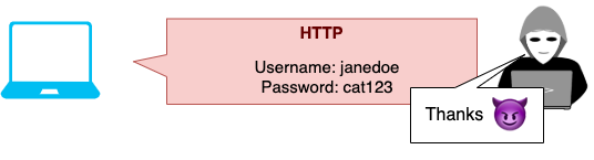 unencrypted http request